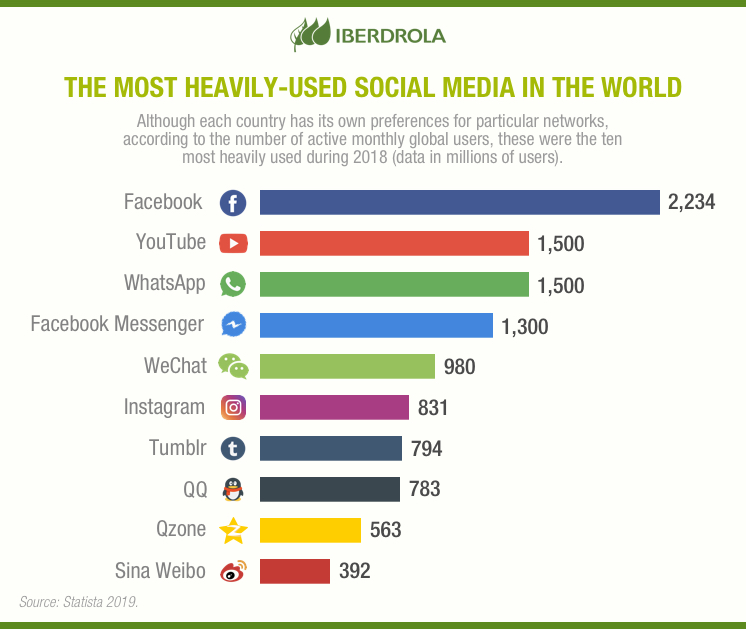 Teens Social Media and Technology 2022