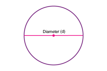Calculating the Diameter of a Circle