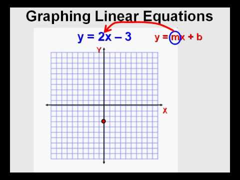 How to Solve a Linear Equation and Graph It - FAQs
