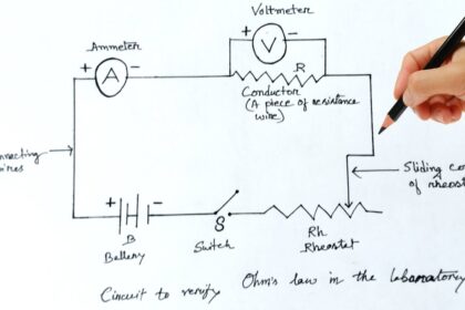 Learn About Ohm's Law and How It Can Help You Design Circuits