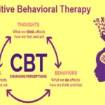 The Role of Homework in Cognitive Behavioral Therapy