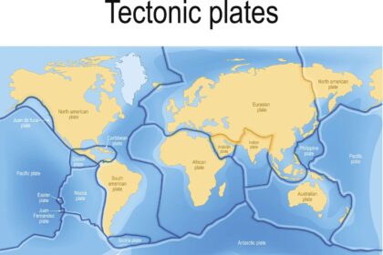 What Are Tectonic Plates?