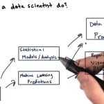 What Is Data Science