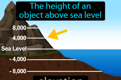 What Is Elevation