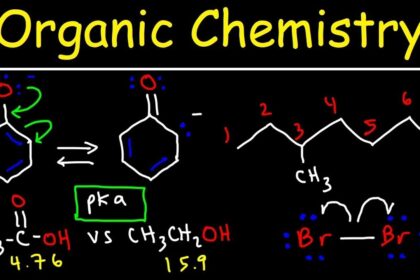 What Is Organic Chemistry?
