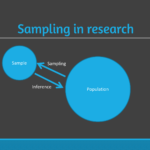 What Is Sampling in Research