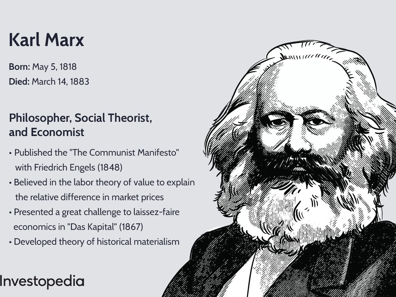 What You May Not Know About Karl Marx FAQs