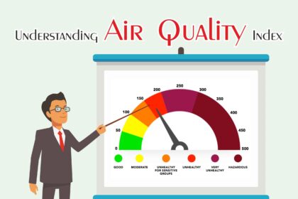 What is AQI and How to Improve It