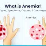 What is Anemia