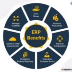 What is ERP