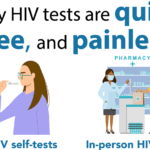 What is HIV