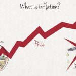 What is Inflation