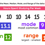 What is Mean in Math
