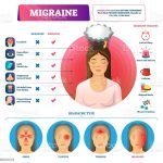 What is a Migraine