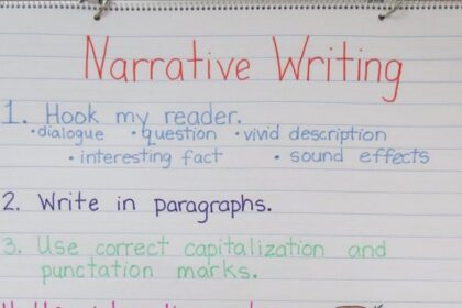 What is a Narrative Essay?