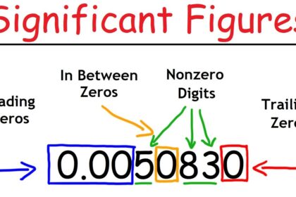 What Are Significant Figures?