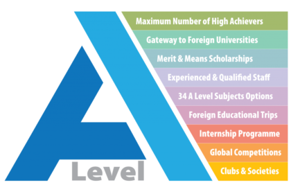 What Is An A-Level In Pakistan?