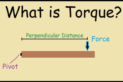 What Is Torque?