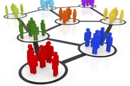 What is Socialization?