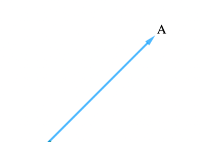 What is an Angle?