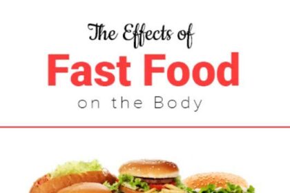 Fast Food Effects on Body