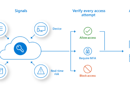 Micro-Segmentation, End-To-End Encryption and Security Orchestration