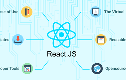 What is React JS