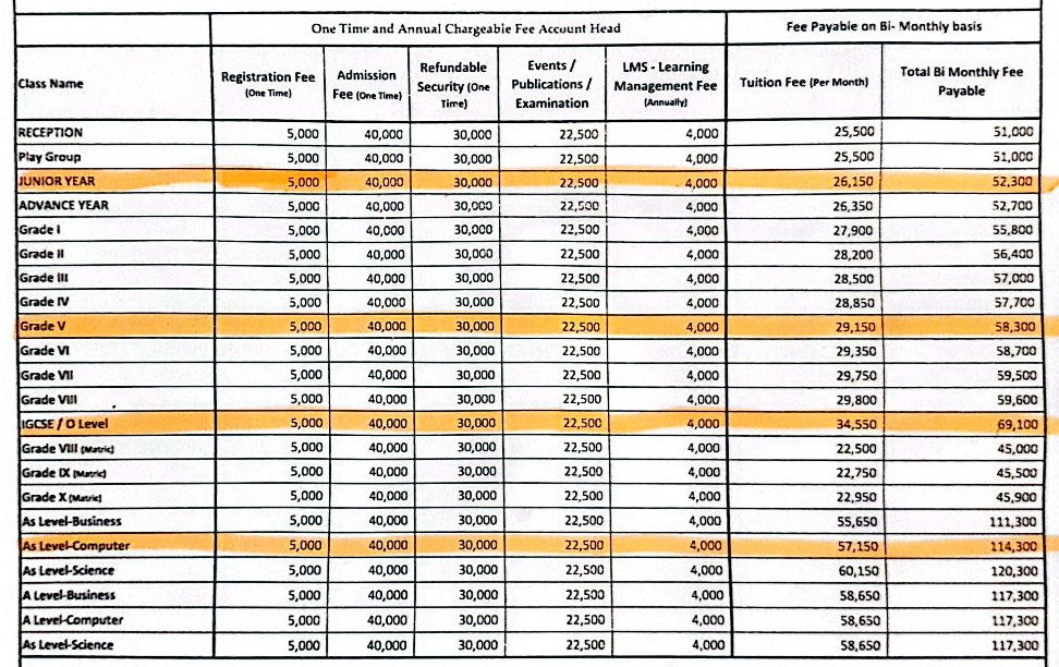 Roots Millennium School fees Pakistan